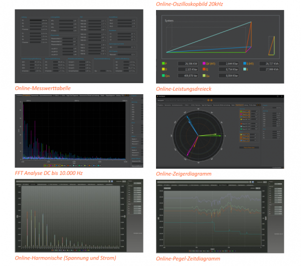 Analyse Kurvenformen